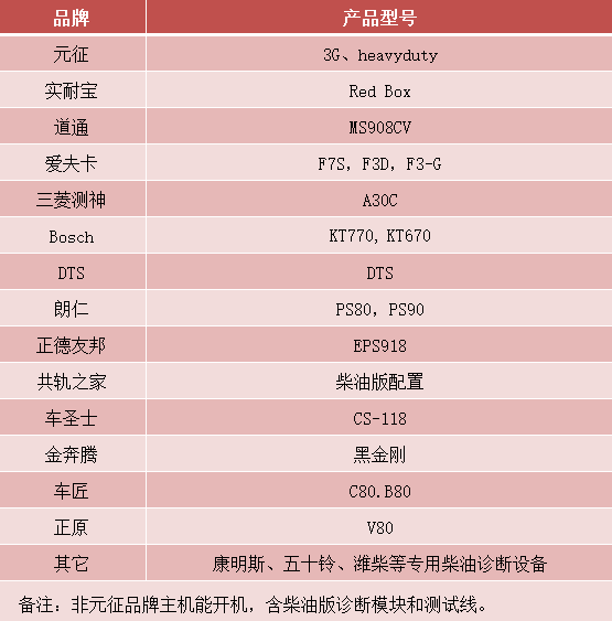 '以旧换新'阵容太强，眼花缭乱？给您权威解读，快速挑选心仪设备