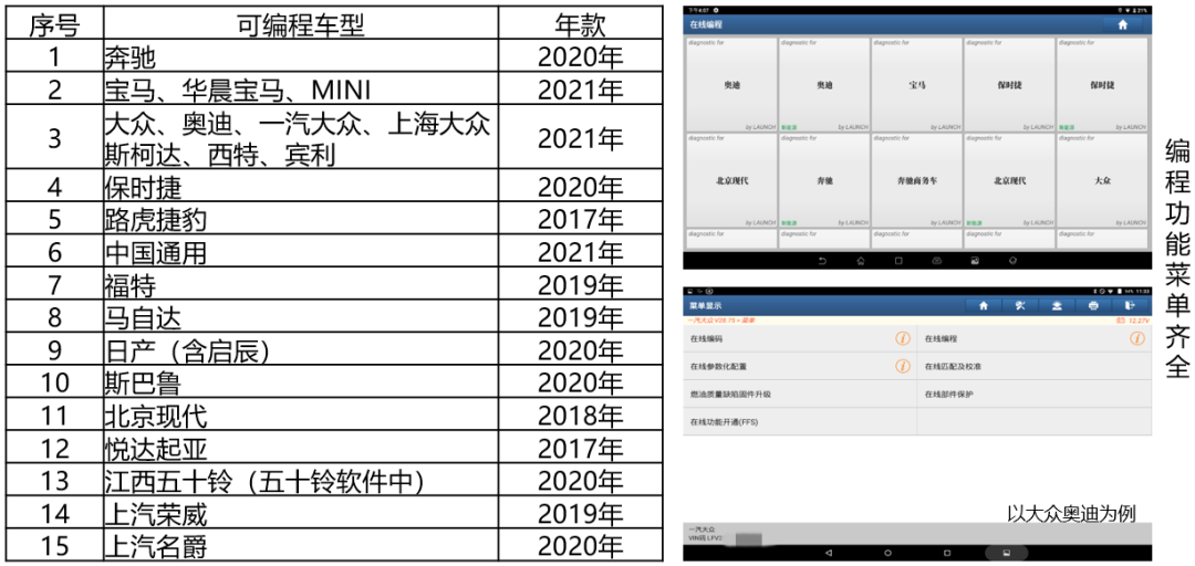 X-431 PAD Ⅶ震撼上市，小编为您细数这些“高能”卖点......