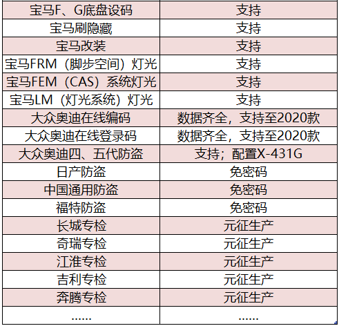 怼上“别人家”引以为傲的产品，X-431 PRO 3S+也毫不怯场！