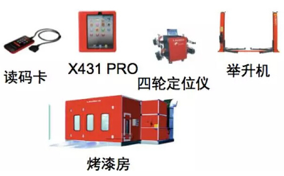 数百万辆汽车的最强大脑——云端车联网架构实战